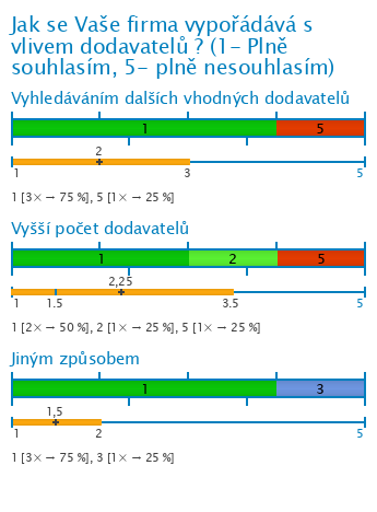 Graf Graf