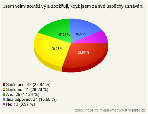 Graf Graf