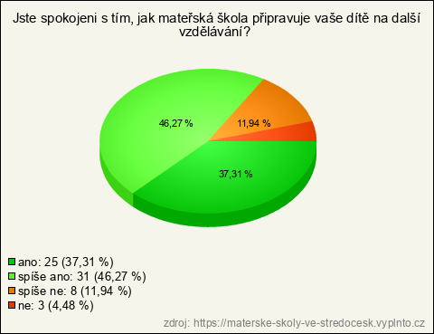 Graf Graf