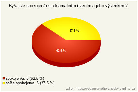 Graf Graf