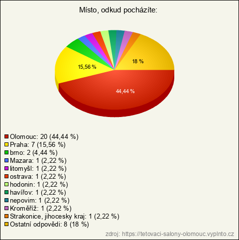 Graf Graf