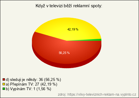 Graf Graf