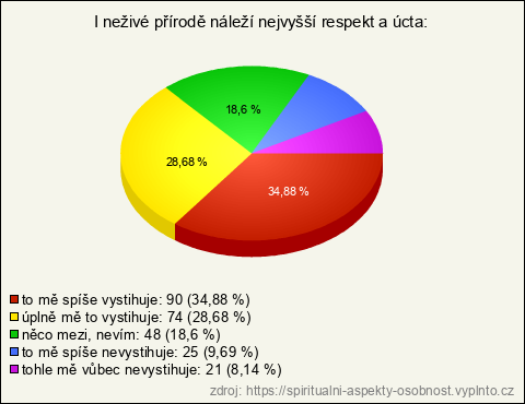 Graf Graf