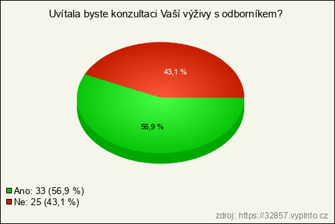 Graf Graf