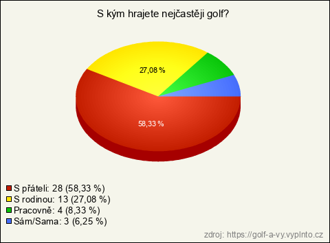 Graf Graf