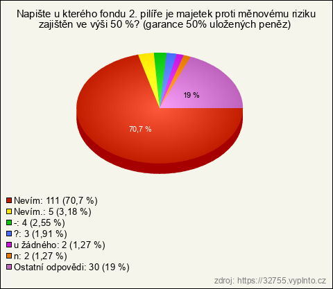 Graf Graf