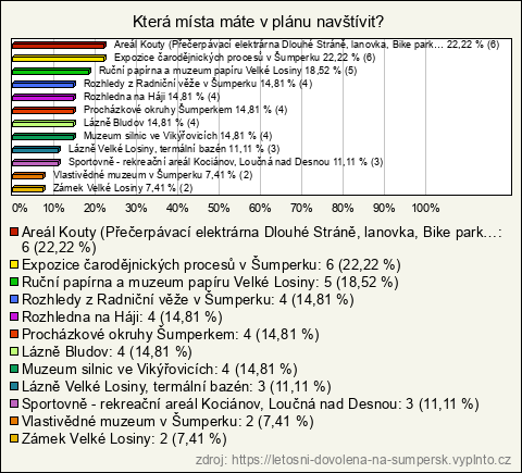 Graf Graf