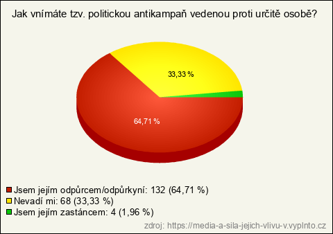 Graf Graf