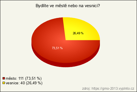 Graf Graf