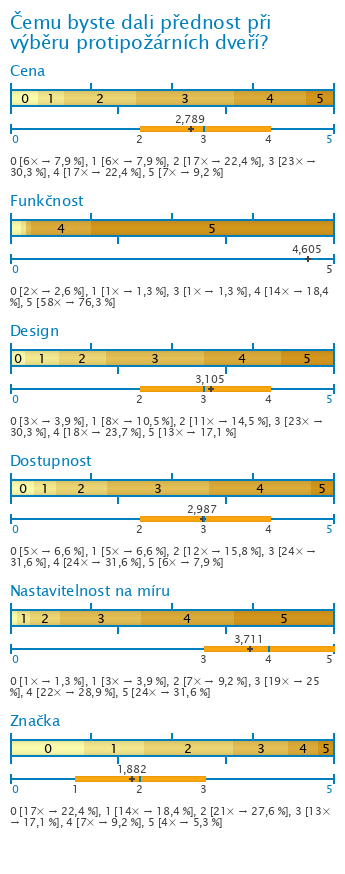 Graf Graf
