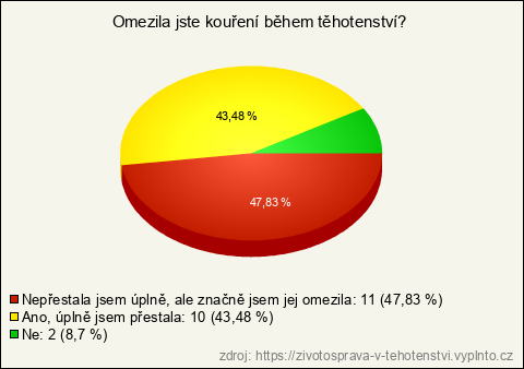 Graf Graf
