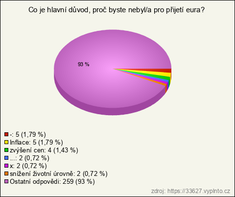 Graf