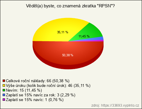 Graf Graf