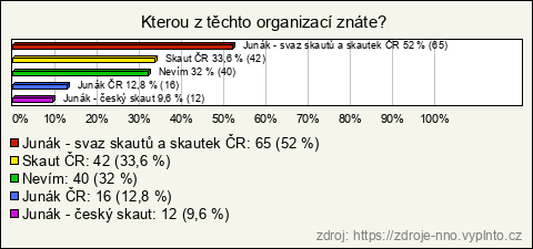 Graf