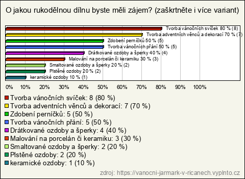Graf