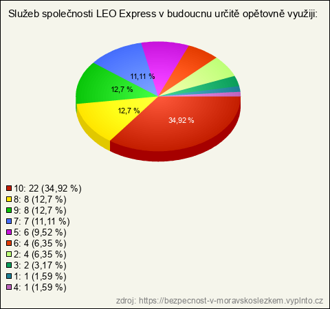 Graf Graf