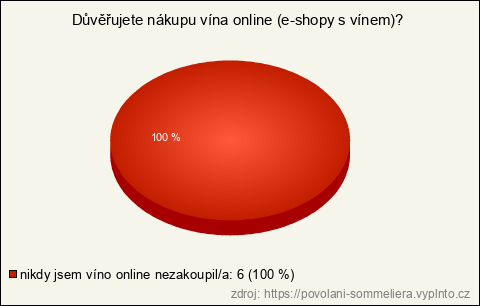 Graf Graf