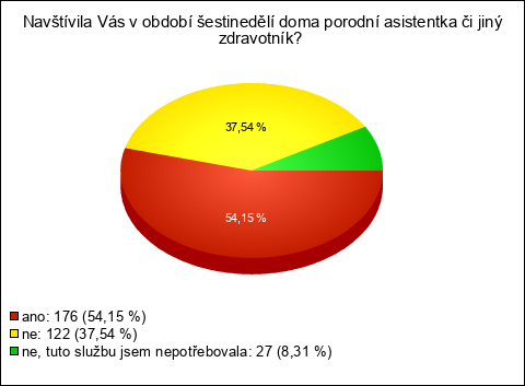 Graf Graf
