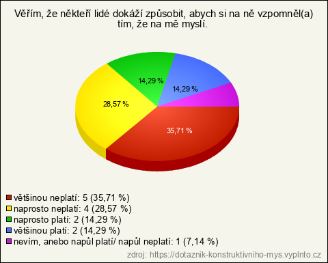 Graf Graf