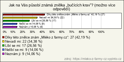 Graf Graf