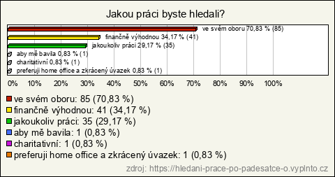 Graf Graf