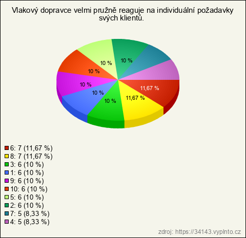 Graf Graf