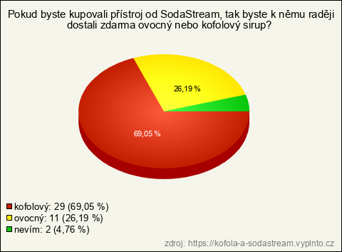 Graf Graf