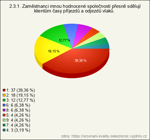 Graf Graf