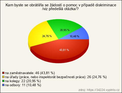 Graf Graf
