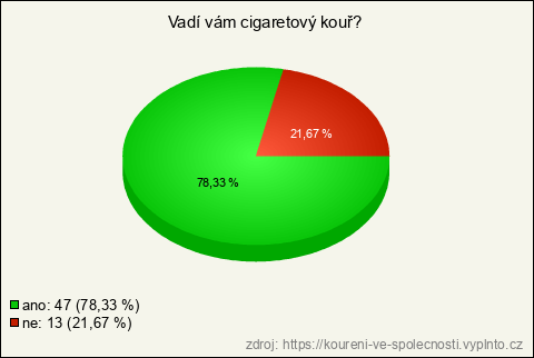 Graf Graf
