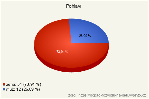 Graf