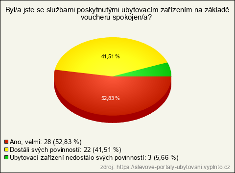 Graf Graf