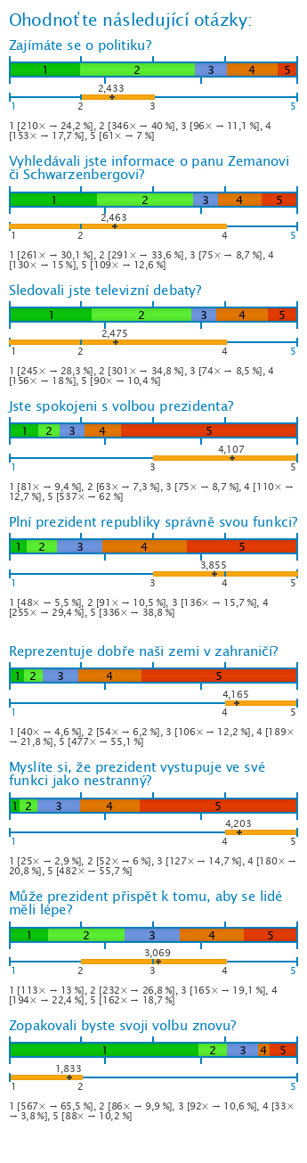 Graf Graf