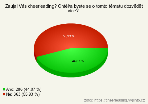Graf Graf