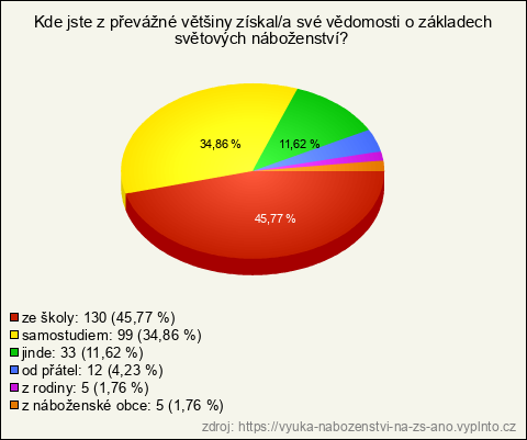 Graf Graf