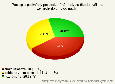 Graf Graf