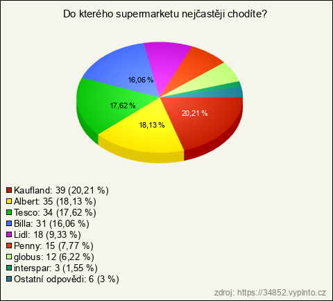 Graf Graf