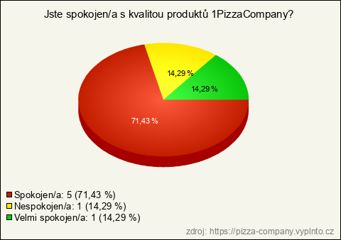 Graf Graf