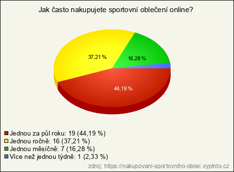 Graf Graf