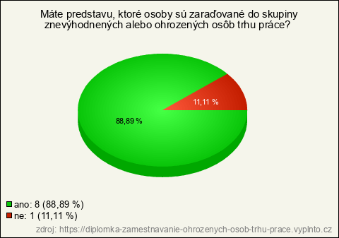 Graf Graf