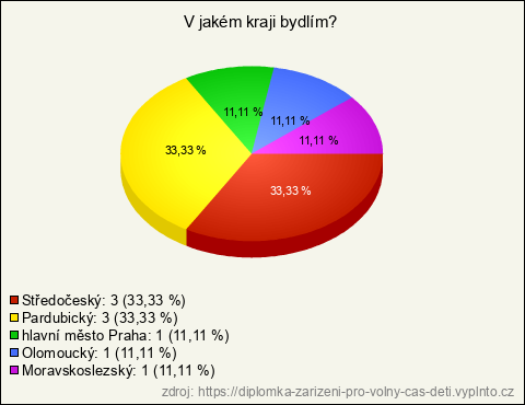 Graf Graf