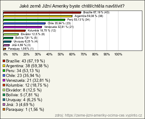 Graf Graf