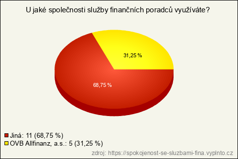 Graf Graf