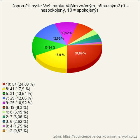 Graf