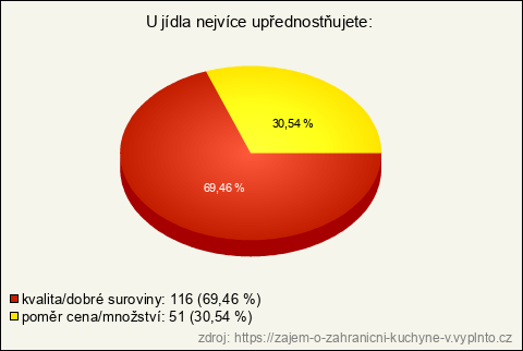Graf Graf