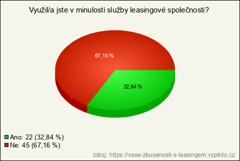 Graf Graf