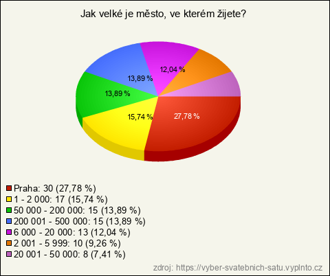 Graf
