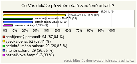 Graf