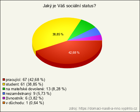 Graf Graf