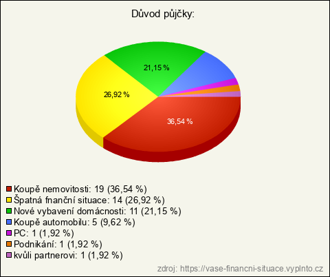 Graf Graf